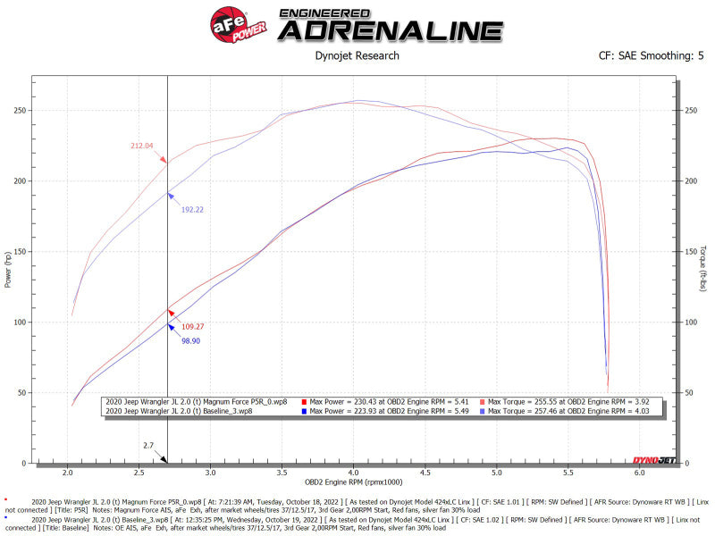 aFe MagnumFORCE Intake Stage-2 Pro Dry 5R Filter 18-23 Jeep Wrangler (JL) L4-2.0L (t)