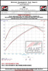 AWE Tuning 2020+ Ford Explorer ST Touring Edition Exhaust w/ Diamond Black Tips