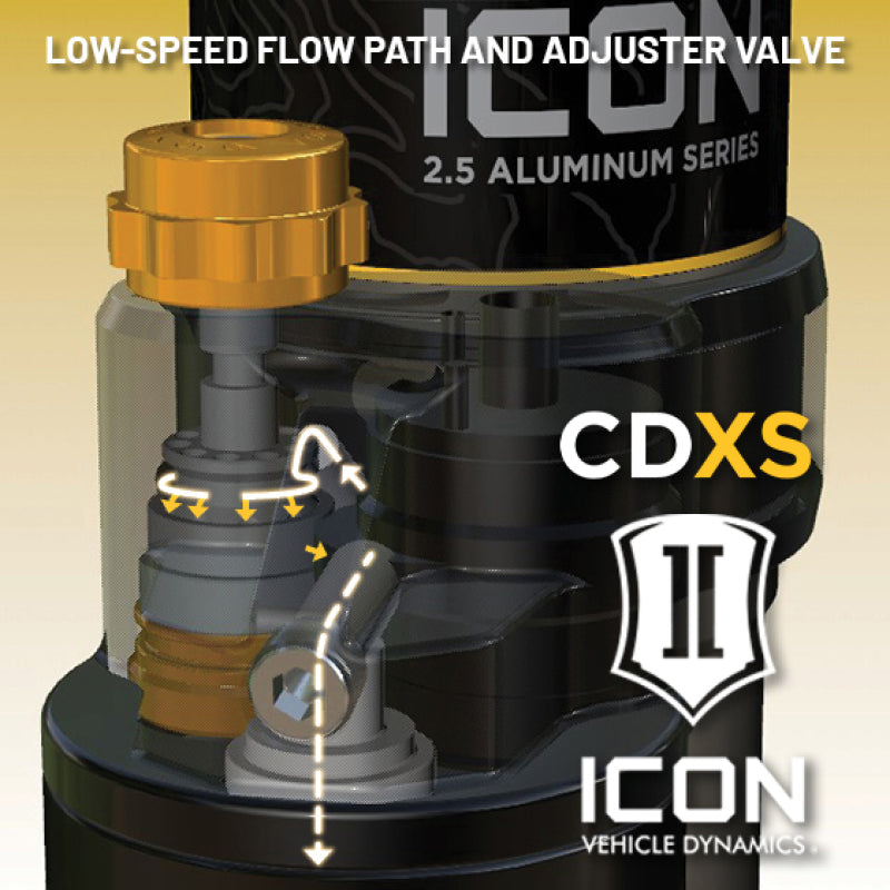 ICON 21-24 Ford F-150 4WD 2.5 Series VS RR CDXS Coilover Kit
