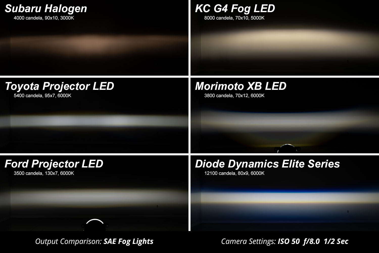 Elite Series Type M Fog Lamps, White Pair Diode Dynamics