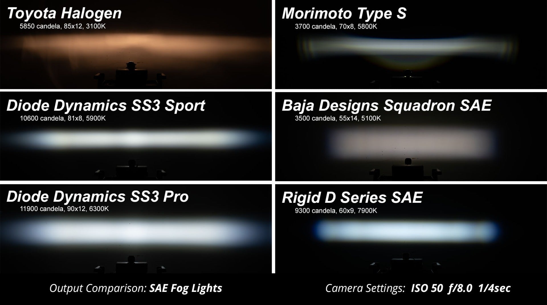 SS3 LED Pod Sport White Combo Standard Pair Diode Dynamics