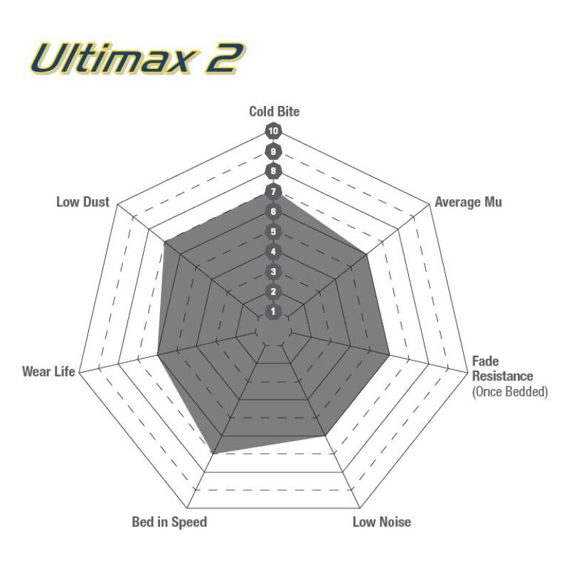EBC 12+ Volkswagen CC 3.6 Ultimax2 Front Brake Pads