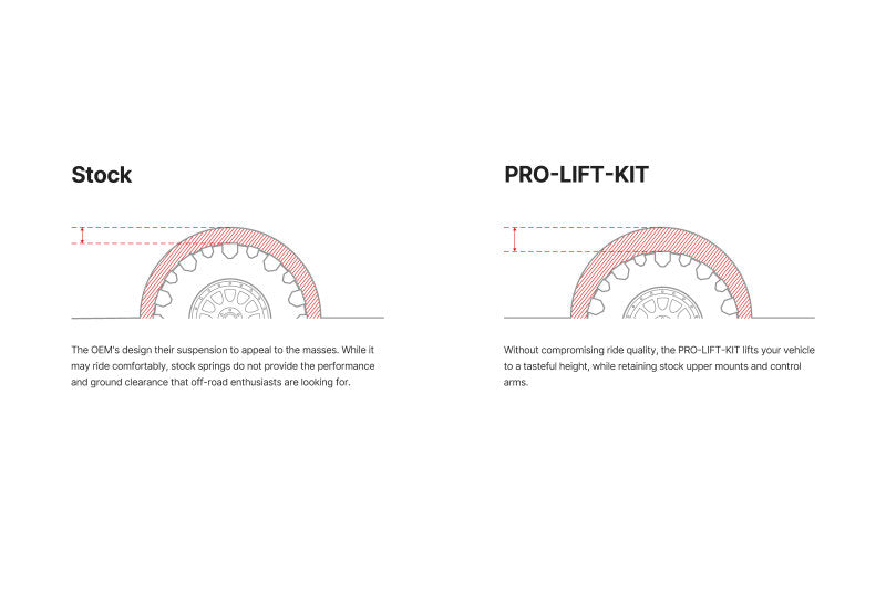 Eibach 18-23 Jeep Wrangler Rubicon (JL) Pro-Lift-Kit Springs